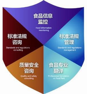 信息技術咨詢服務 開創(chuàng)私人定制，賦能食品生產安全